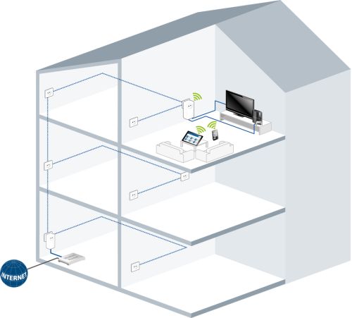 Devolo dLAN 1200+ WiFi ac Starter Kit
