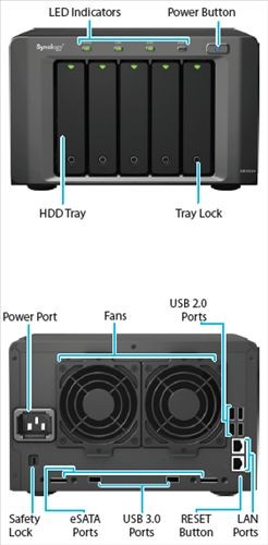 Synology DS1512+