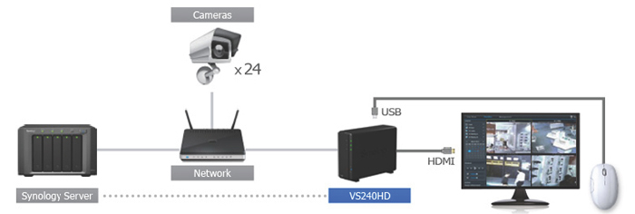 Synology VS240HD