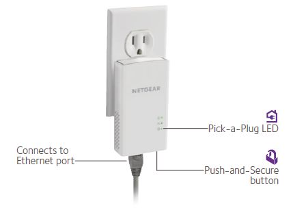 Netgear Powerline PL1200