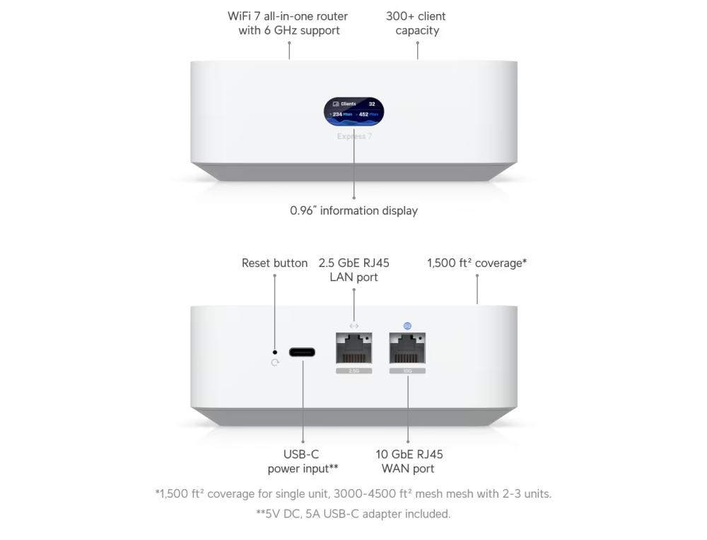 Ubiquiti UniFi router Express 7