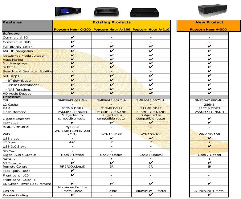 Popcorn Hour C200 Networked Media Tank NMT TrueBase Duidelijk deskundig